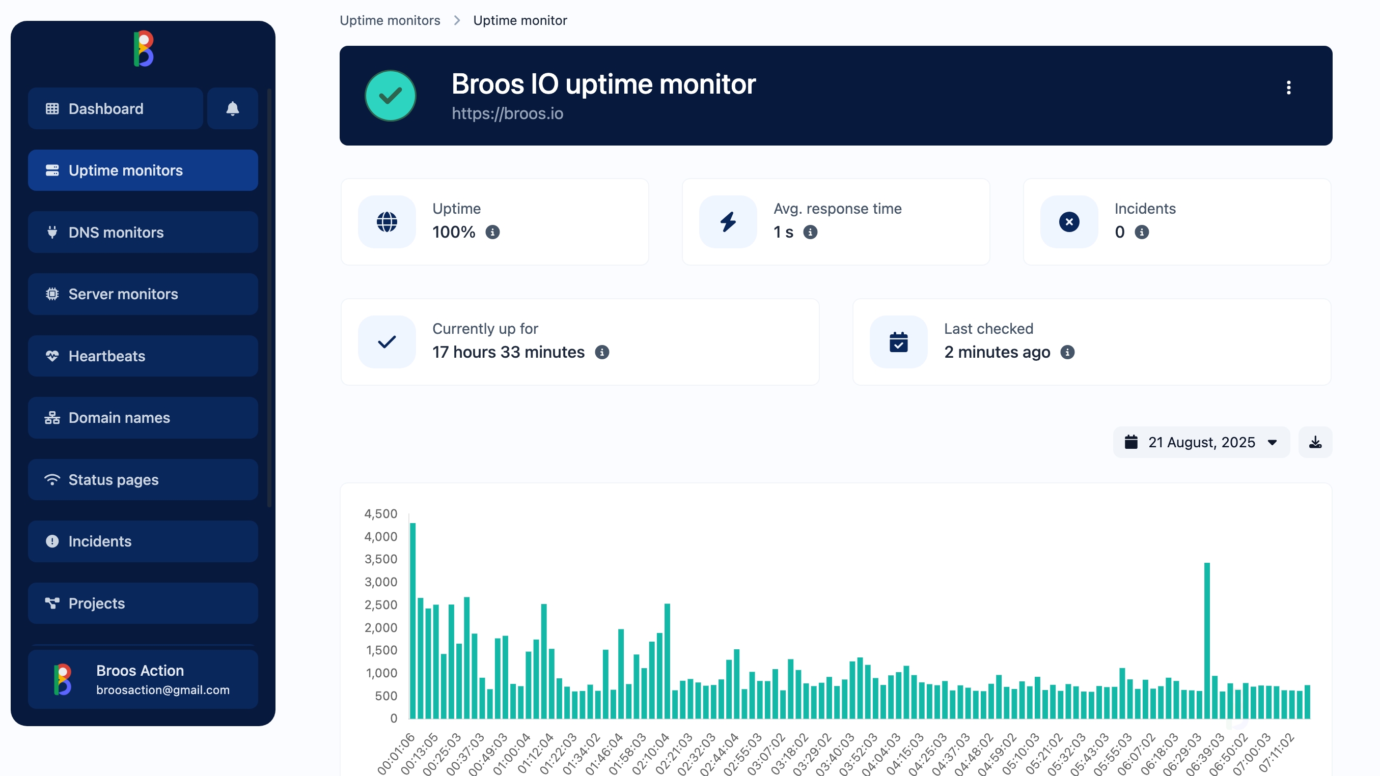 Screenshot of the app uptime monitor page